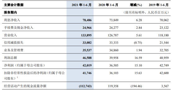 交行收入排名（交行收入排名第几）-图1