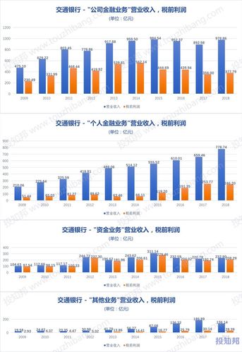 交行收入排名（交行收入排名第几）-图3