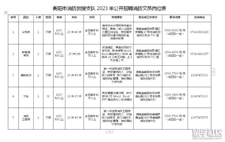 成都消防文员收入（成都消防文员收入多少）-图3