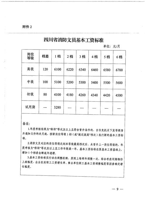 成都消防文员收入（成都消防文员收入多少）-图1