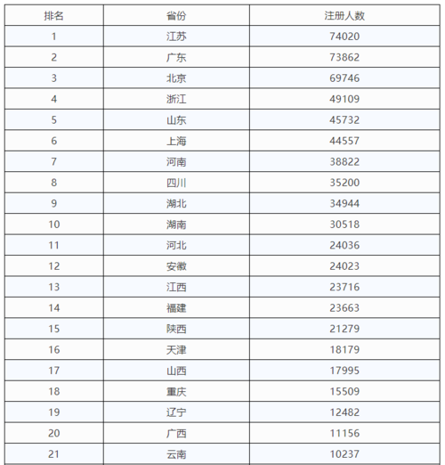 一级建造师收入情况（一级建造师的收入）-图2