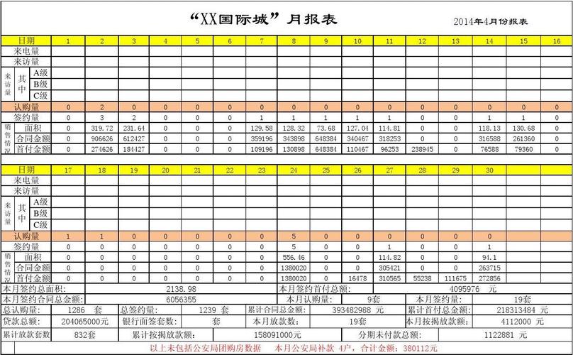 新房销售平均月收入（房地产销售平均一个月多少钱）-图1