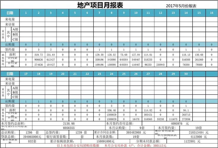 新房销售平均月收入（房地产销售平均一个月多少钱）-图2