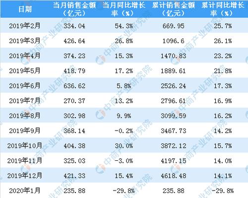 新房销售平均月收入（房地产销售平均一个月多少钱）-图3