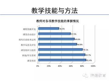 英语教师高收入（英语教师高收入行业现状）-图1