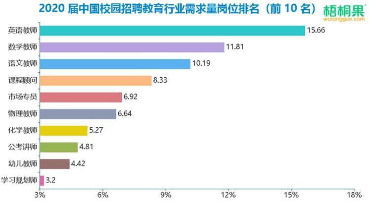 英语教师高收入（英语教师高收入行业现状）-图2