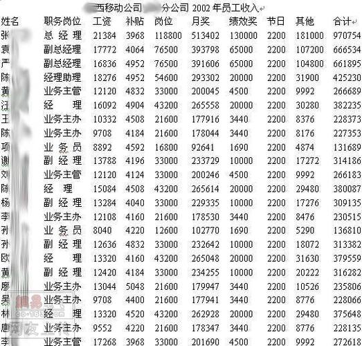 信用卡业务员收入（办信用卡的业务员工资）-图1