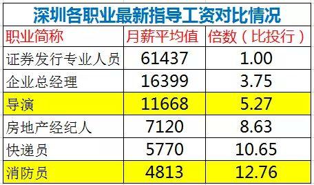 信用卡业务员收入（办信用卡的业务员工资）-图2