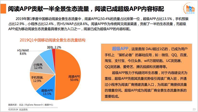 阿里文学编辑收入（阿里文学作者福利待遇）-图2