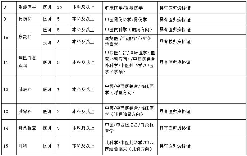 洛阳牙科护士收入（洛阳牙科招聘）-图2