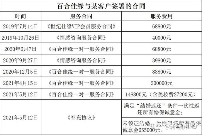 佳缘月收入很高（佳缘收费标准）-图1