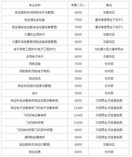 航空公司岗位收入（航空公司岗位收入排名）-图2