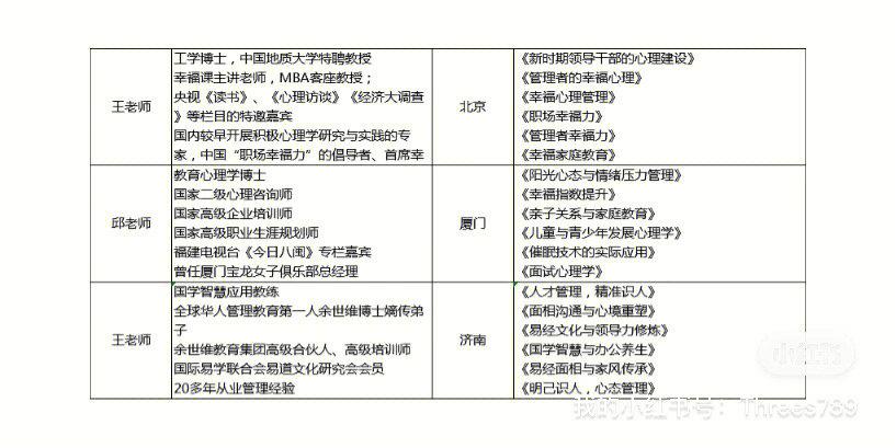 职业讲师收入（讲师收入一般是多少）-图3