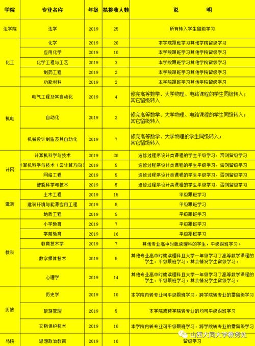 大同大学教师收入（大同大学工资）-图1