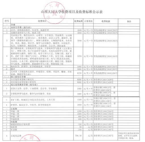 大同大学教师收入（大同大学工资）-图3