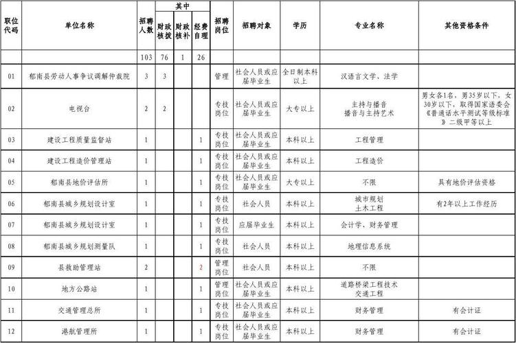 郁南公务员收入（广东省云浮市郁南县公务员待遇）-图2