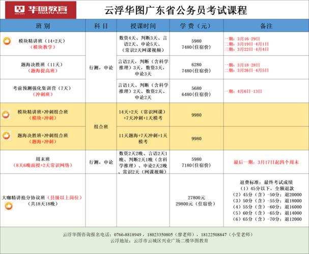 郁南公务员收入（广东省云浮市郁南县公务员待遇）-图3