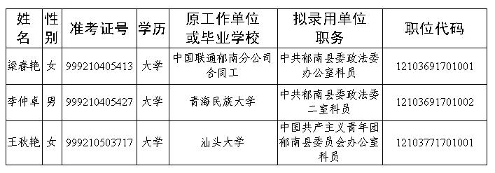 郁南公务员收入（广东省云浮市郁南县公务员待遇）-图1