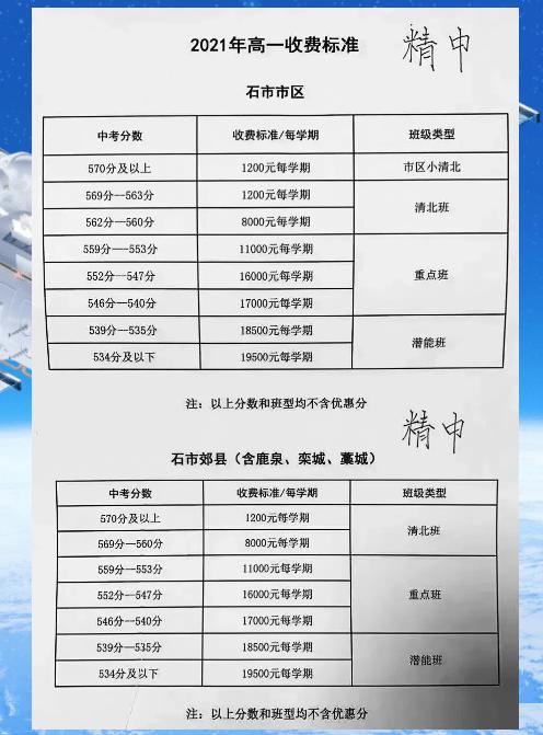 石家庄教师收入（石家庄小学教师收入）-图1