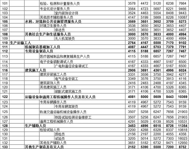 广州高收入企业（广州行业工资收入排名）-图3