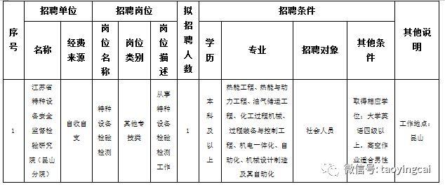 江苏特检收入（江苏特检院属于什么编制）-图3