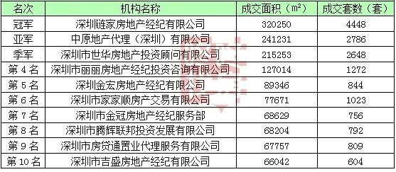 深圳地产中介收入（深圳地产中介收入排名）-图1