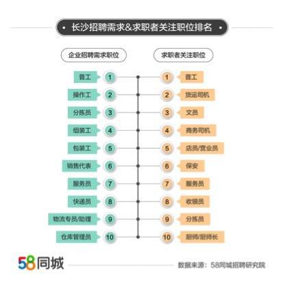 长沙文员收入（长沙文员收入怎么样）-图1