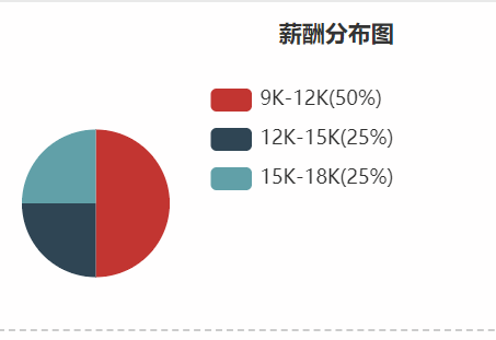 界面记者收入（记者的年薪一般多少）-图1