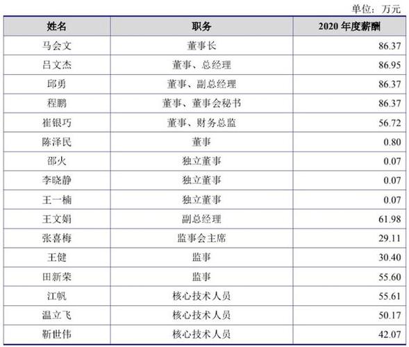 界面记者收入（记者的年薪一般多少）-图3