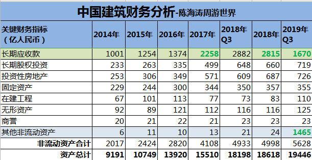 中建营业收入2017（中建2019年营业收入）-图2