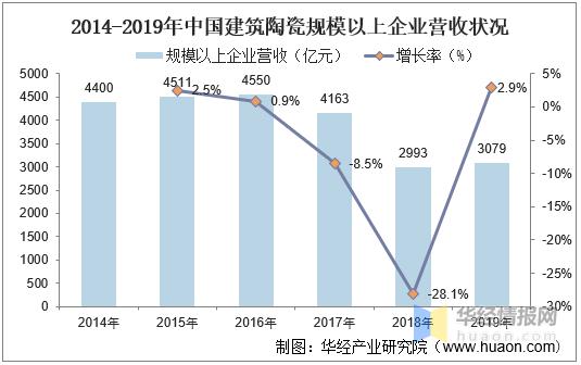 中建营业收入2017（中建2019年营业收入）-图1