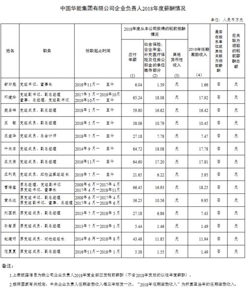 华能6岗收入（华能7岗工资）-图1