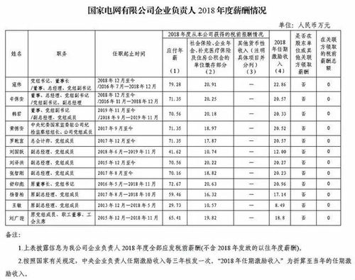 华能6岗收入（华能7岗工资）-图2