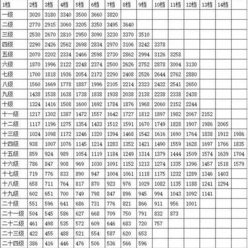 阳江市公务员收入（阳江市公务员工资）-图2