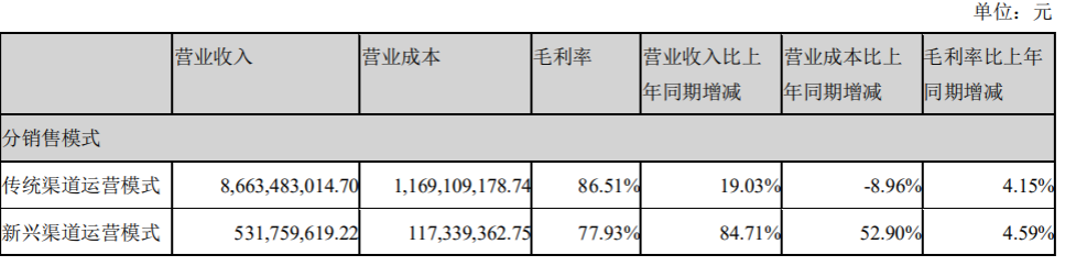 泸州老窖工资收入（泸州老窖普工工资）-图3