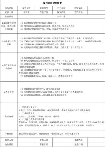 总监代表的职责收入（总监与总监代表的区别）-图1