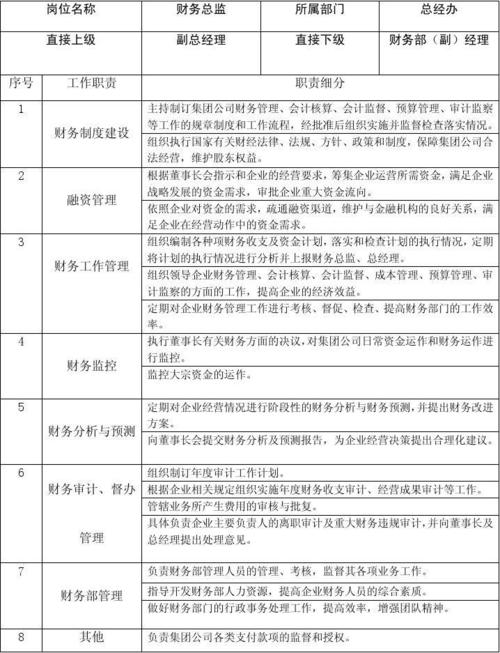 总监代表的职责收入（总监与总监代表的区别）-图2