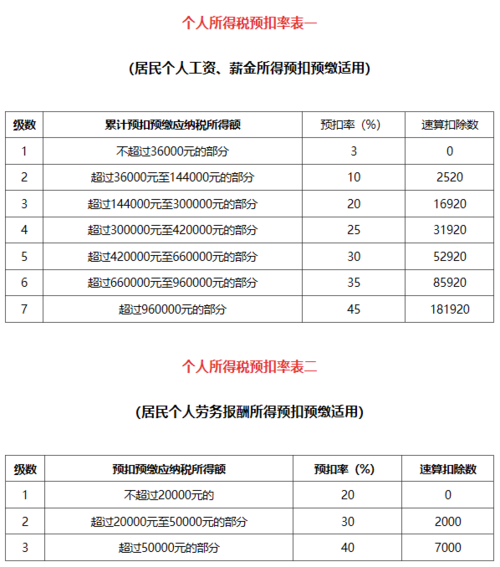 重庆税后收入（重庆税后收入43万,税前多少）-图1