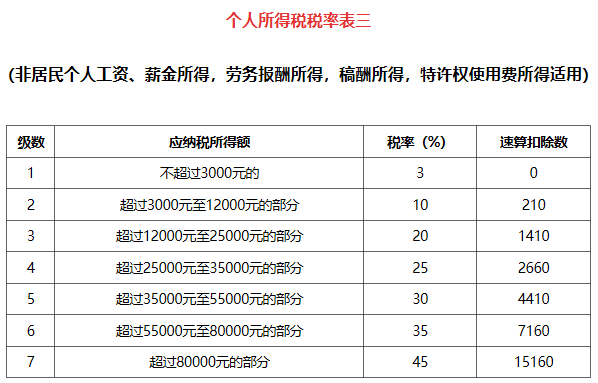 重庆税后收入（重庆税后收入43万,税前多少）-图3