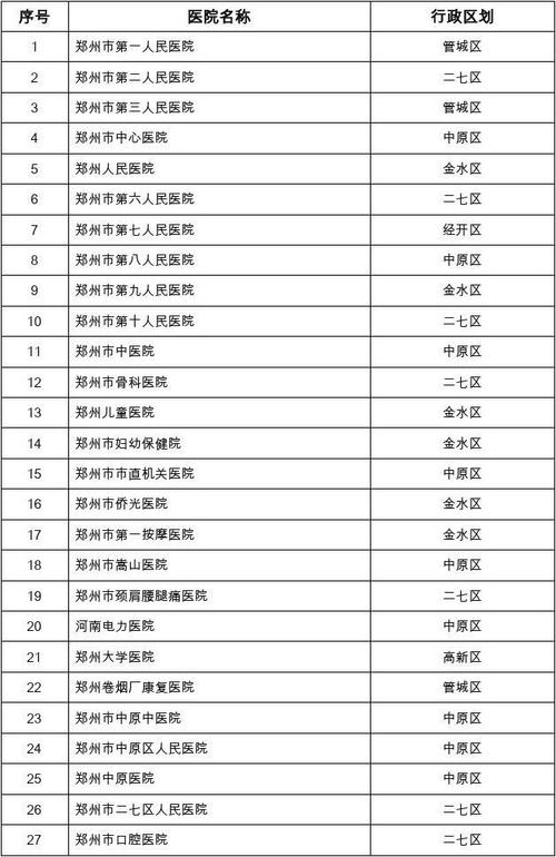 郑州那个医院收入最高（郑州收入最高的医院）-图1