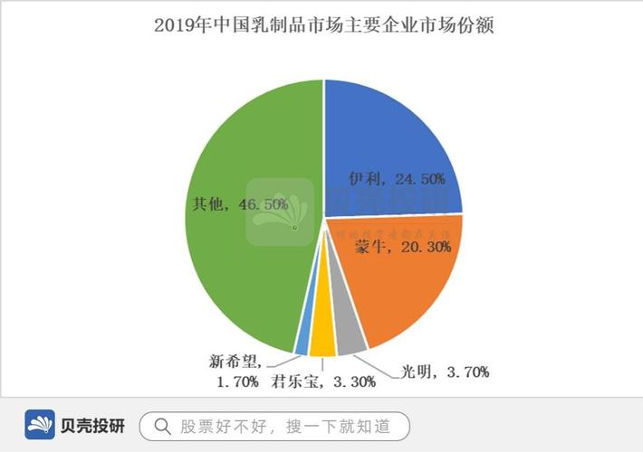 伊利行政主管收入（伊利主管和经理的区别）-图2