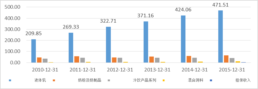 伊利行政主管收入（伊利主管和经理的区别）-图1