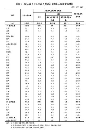 广东电厂人均收入（广东电厂人均收入多少）-图1