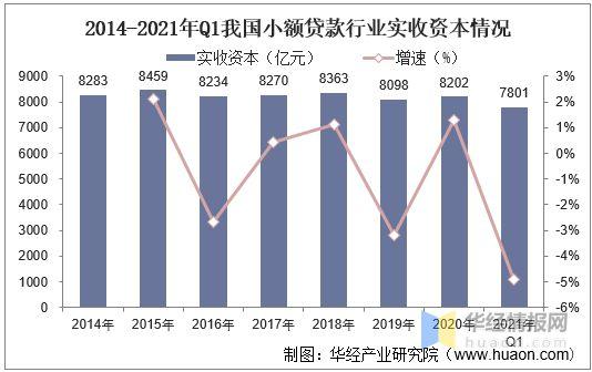 小贷公司收入（小贷公司收入多少）-图2