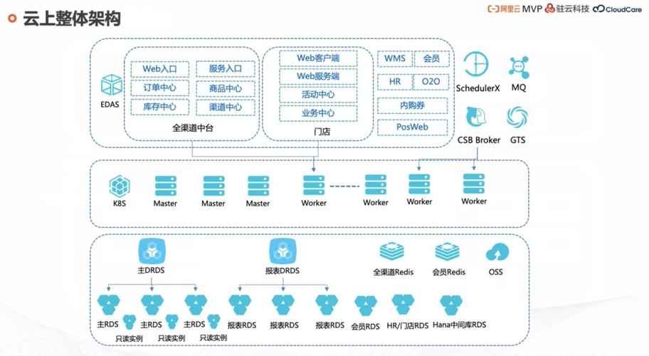 首席架构师收入（首席架构师是c什么o）-图2