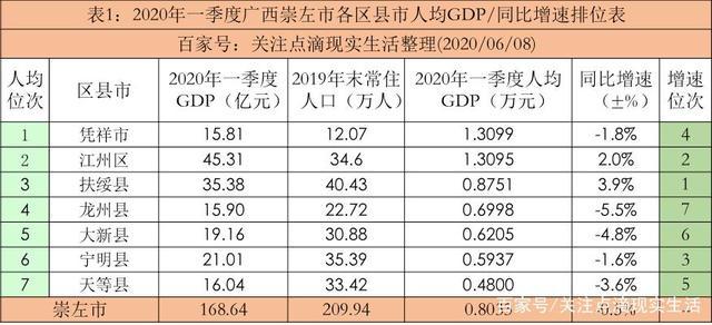 崇左人均收入多少（崇左人均收入多少钱一个月）-图1