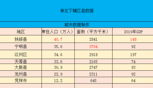 崇左人均收入多少（崇左人均收入多少钱一个月）-图3