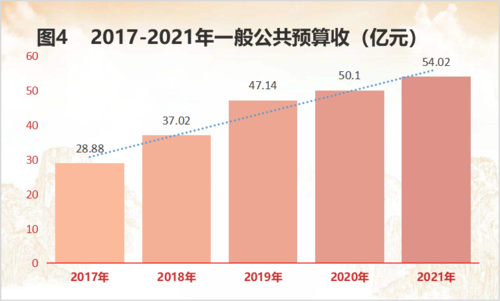 安宁2015财政收入（安宁市2019年一般公共预算收入）-图1