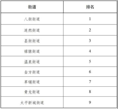 安宁2015财政收入（安宁市2019年一般公共预算收入）-图2