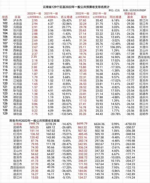 安宁2015财政收入（安宁市2019年一般公共预算收入）-图3